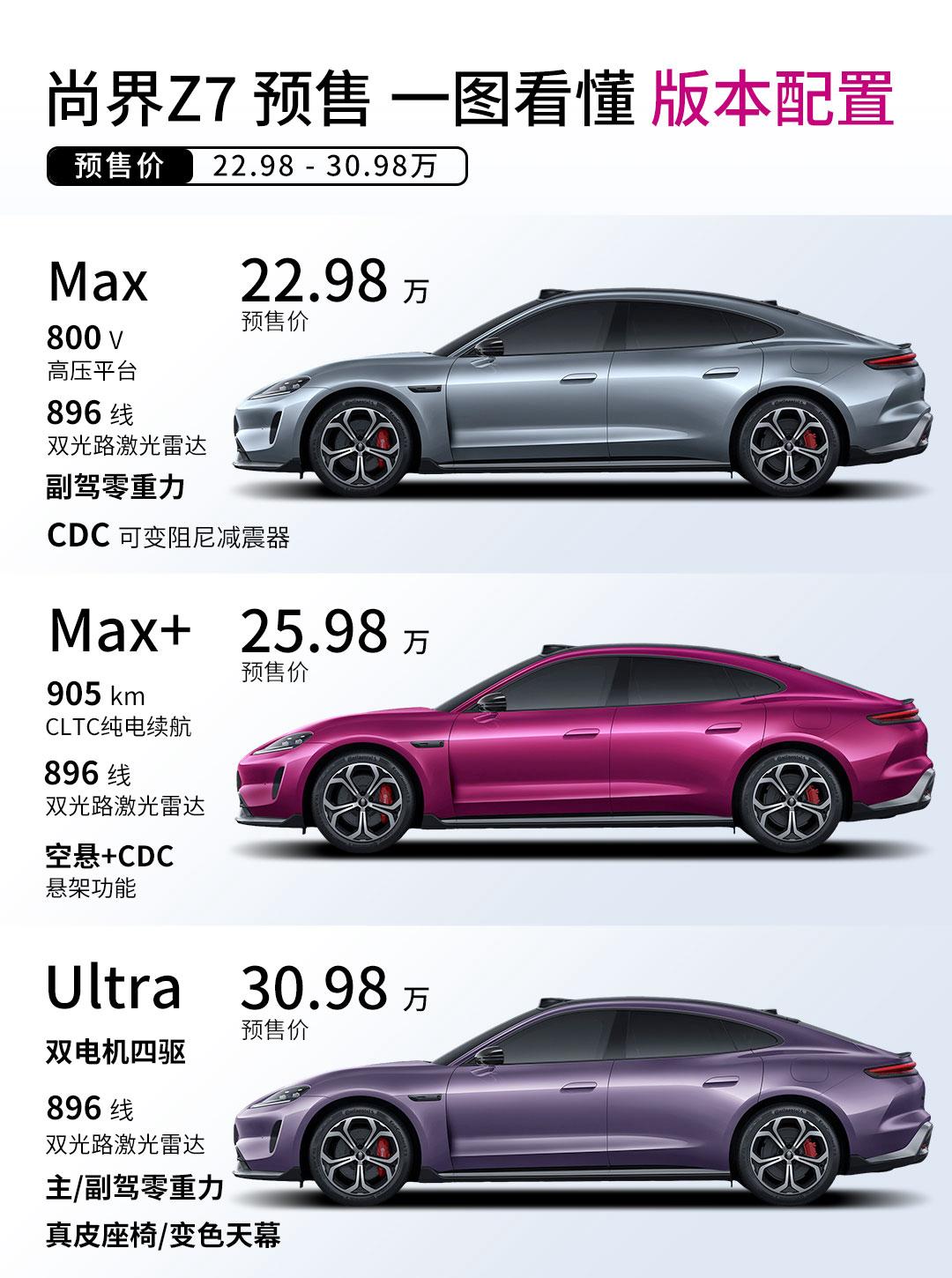 22.98万起，提供3个版本可选，尚界Z7正式开启预售。简单来说一下尚界Z7的