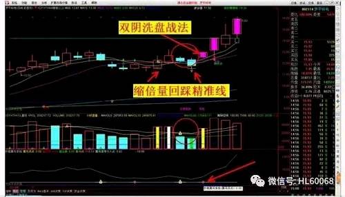 资深老股民炒股10年, 总结出来的涨停战法: 双阴洗盘战法