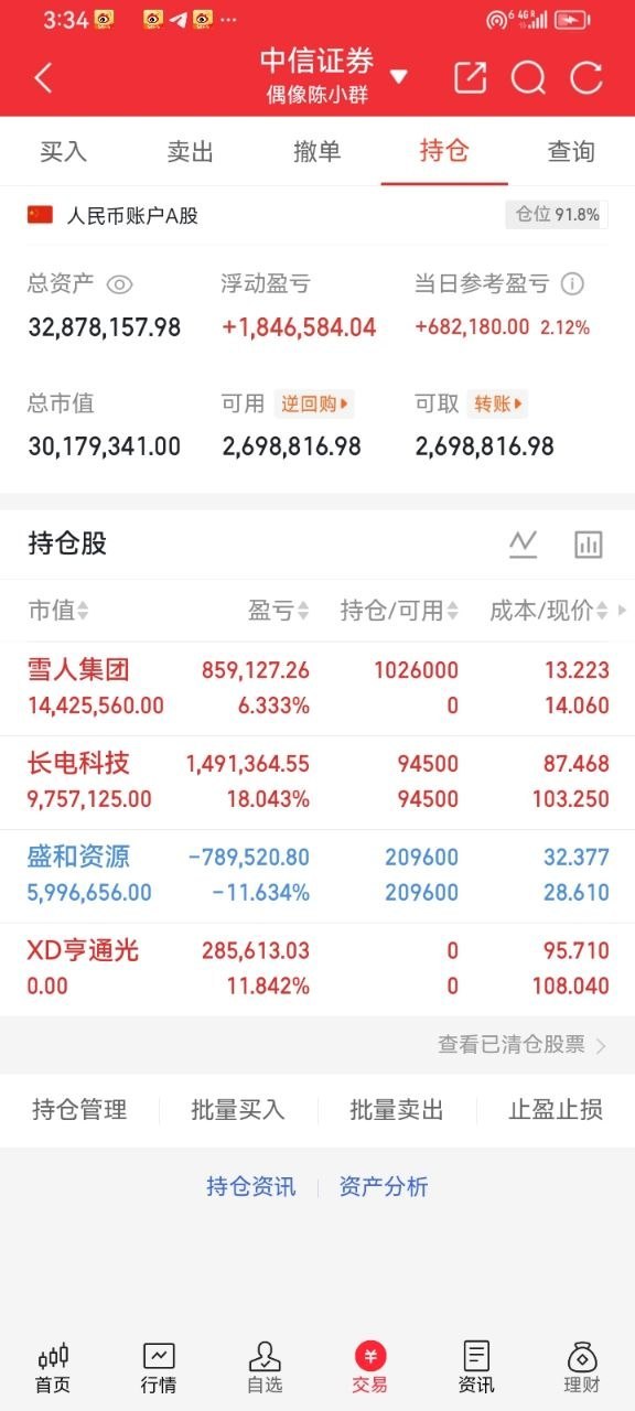6月29日周一，人气榜梳理京东方Aicon：假阴真阳，盘中洗盘药明康德：趋