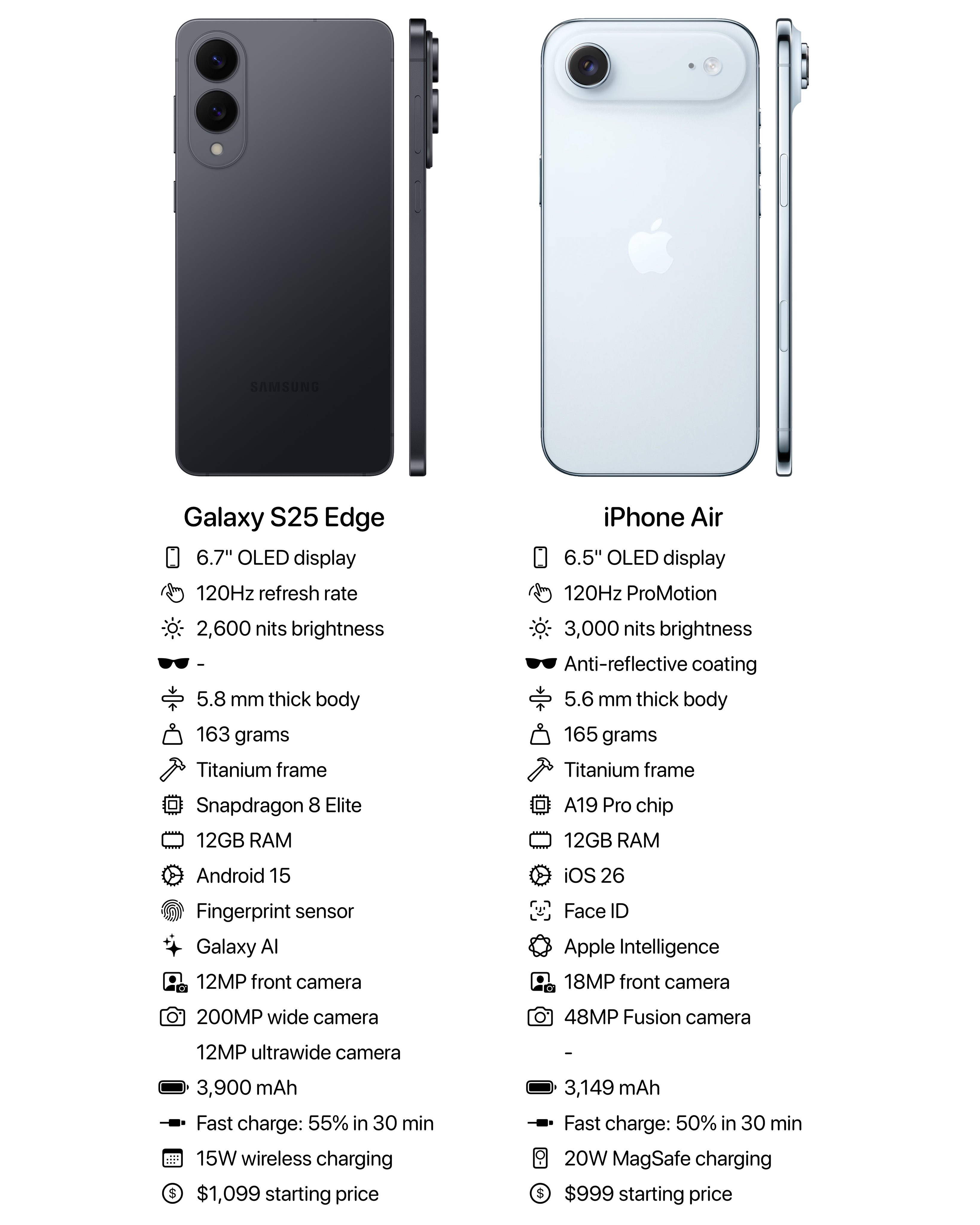 同样是超薄路线，三星GalaxyS25Edge和iPhoneAir走在了前
