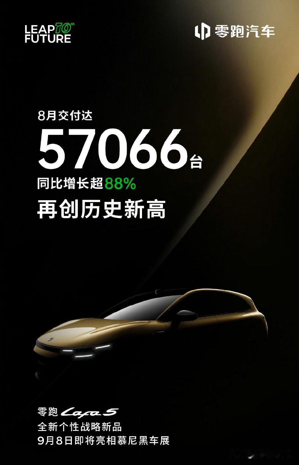 零跑8月销量又爆了，57,066台！算下来真的每分钟都有用户提车。连续两个月破5