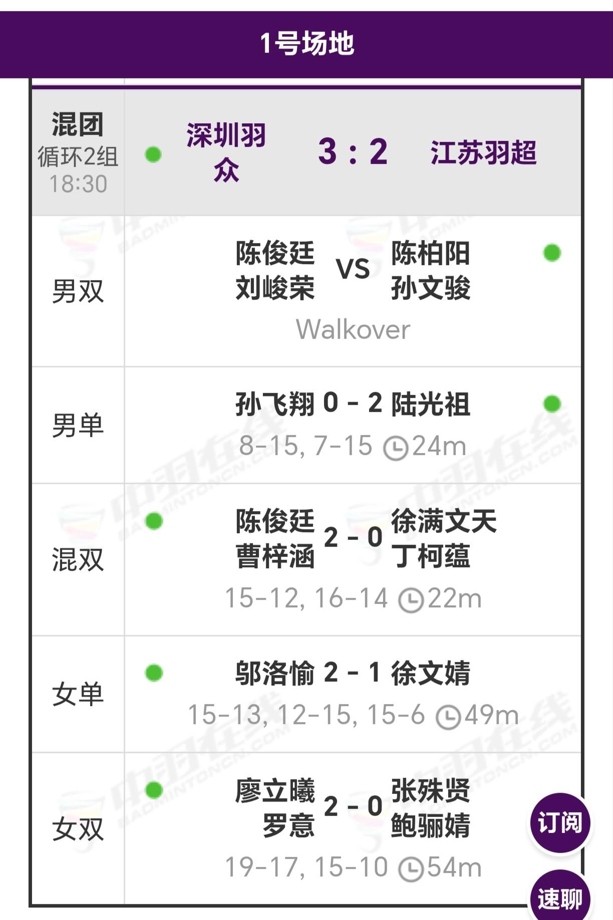 世青赛冠军陈俊廷搭档曹梓涵混双、女单邬洛愉表现出色，连扳两分，深圳羽众2-2战平