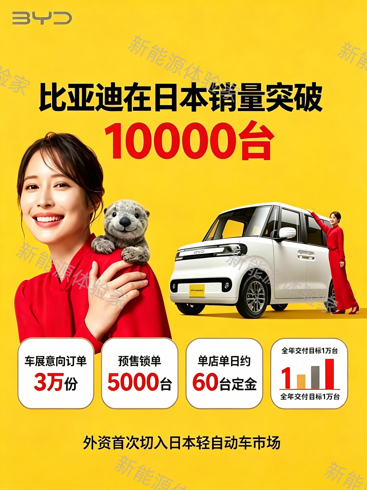 比亚迪海獭Racco战报，直接撕开日本K-Car几十年垄断格局！1. 东京