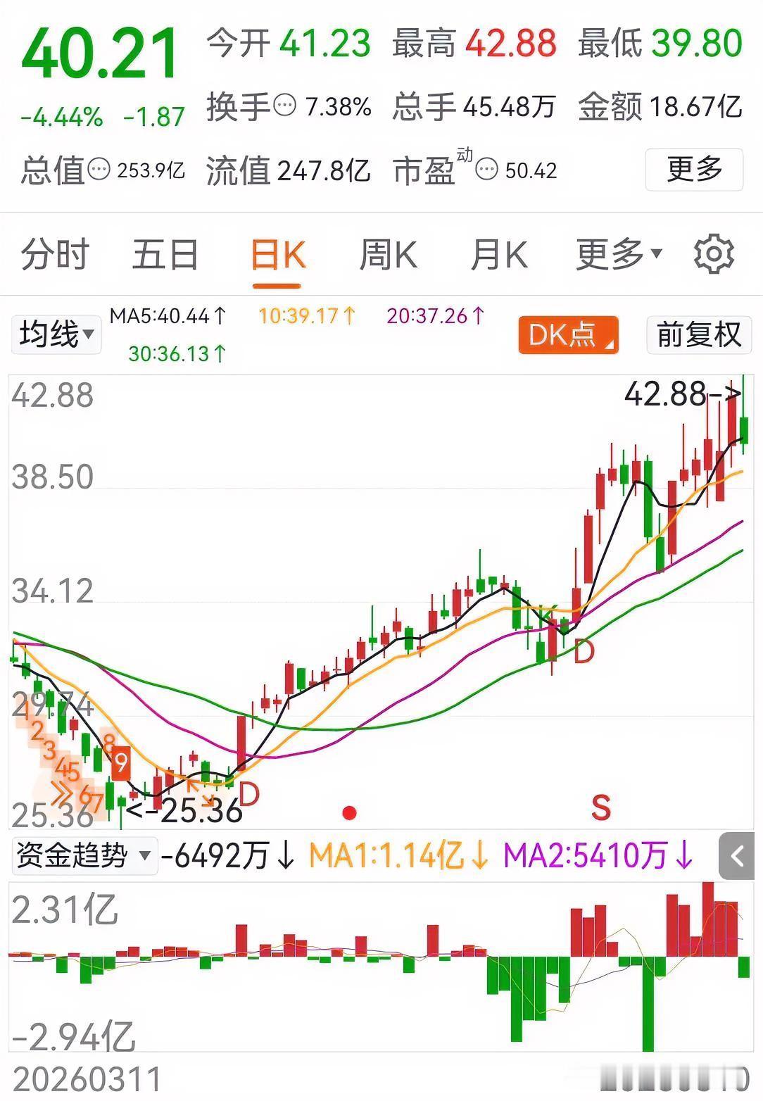 股市与DB最大的区别就在于：炒股，筹码还在，本金却没了，回本希望尚在；D