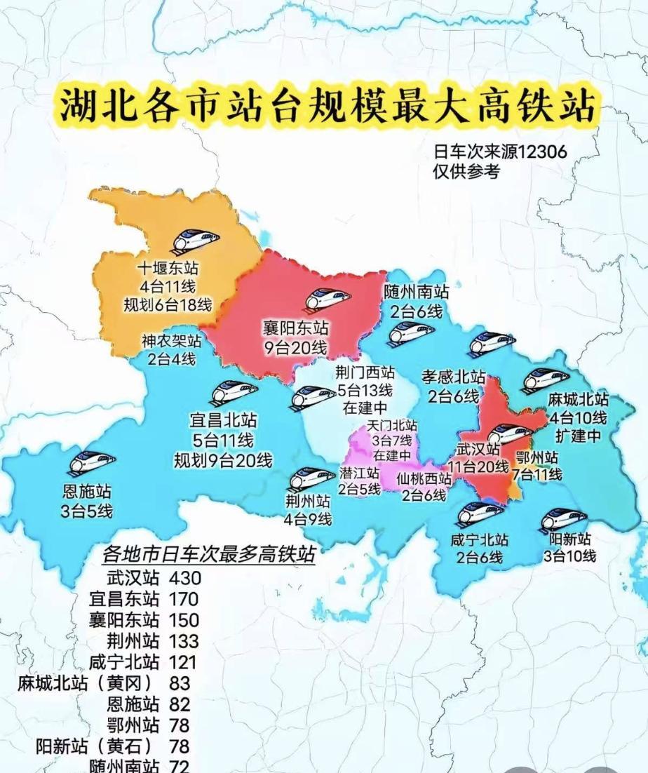 看看湖北各地高铁站规模，再看看河南各地市高铁站规模就能看出来河南在对待各地级市