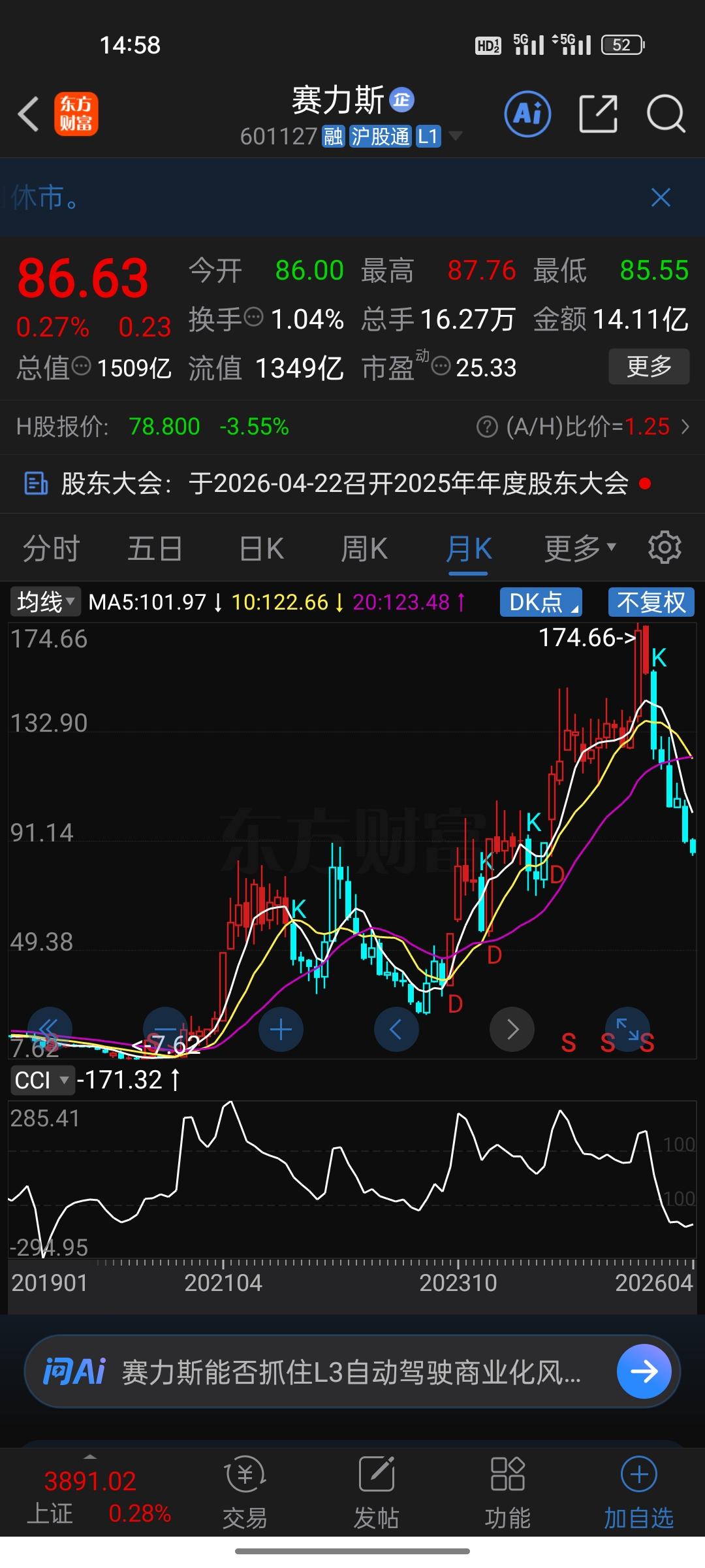 你见过这样的股票吗？连亏4年，股价涨了24倍。刚赚到钱，股价反倒跌成了狗。它就是