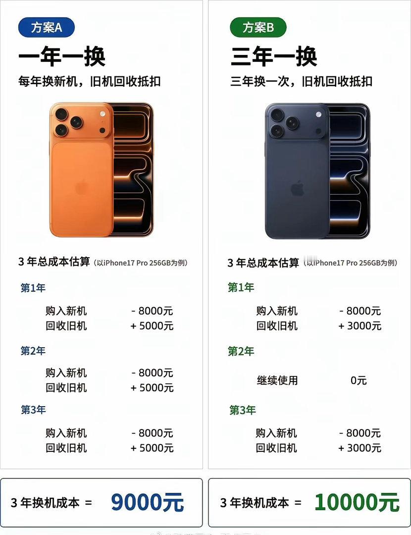 大家手机都是一年一换，还是三年一换？
