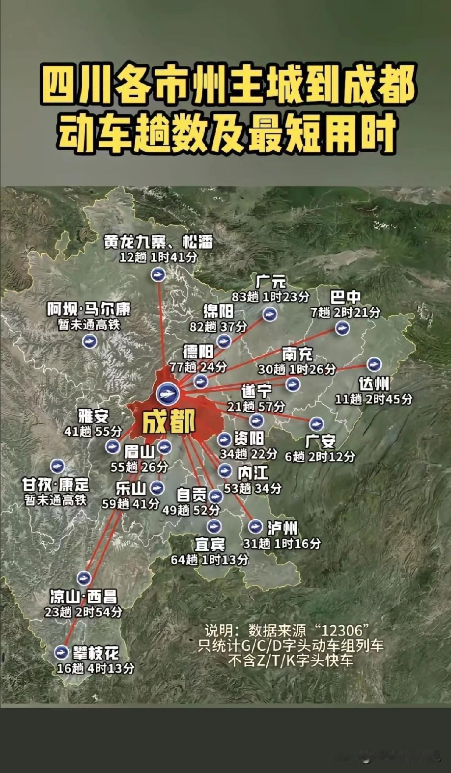 四川各市州主城到成都动车次数以及最快时间图片，图片里属于四川各市州到省会城市成都