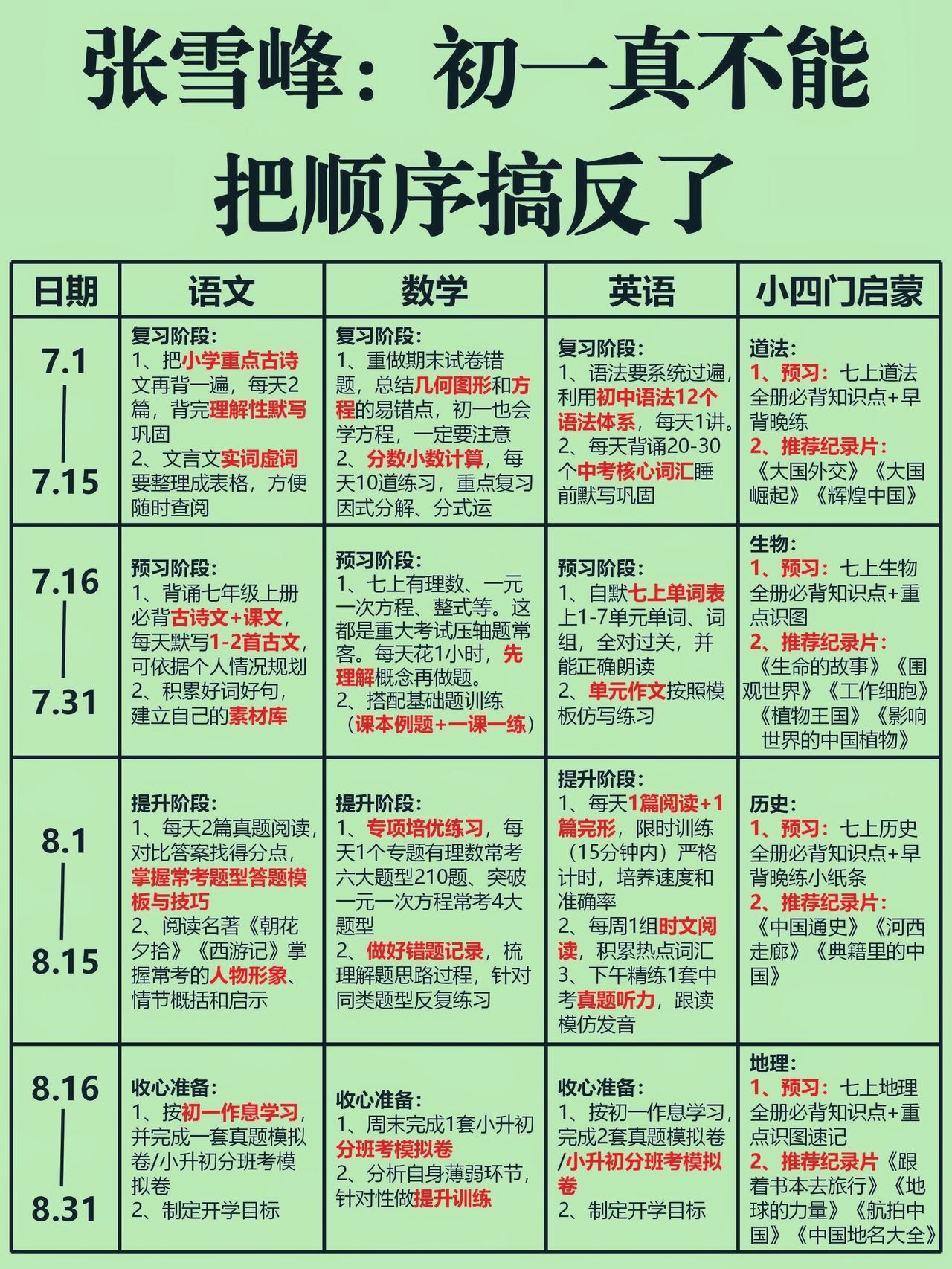 六升七暑假布局｜主打一个家长省心成绩安心