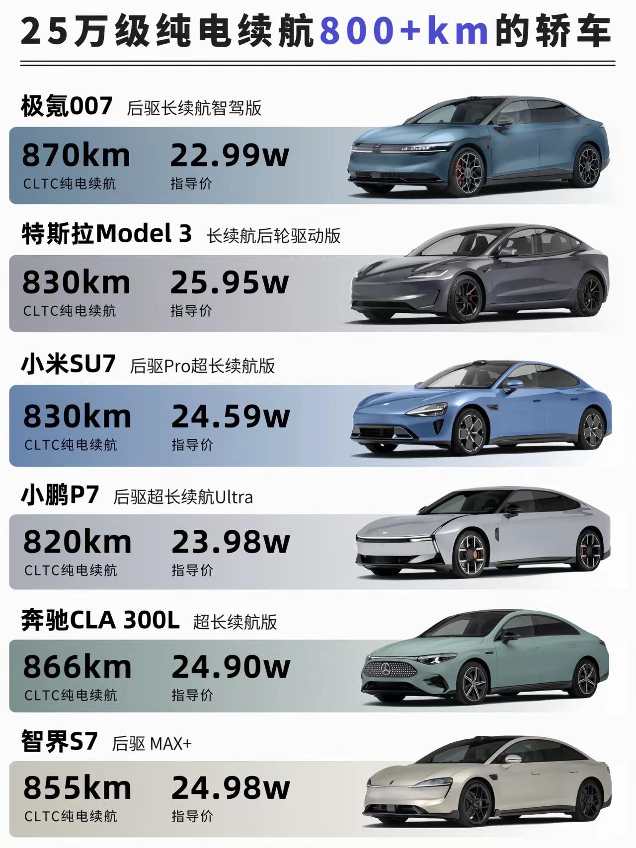 这16款续航超800km的纯电车，你不得谁的续航最虚？纯电轿车的排行纯电行驶里