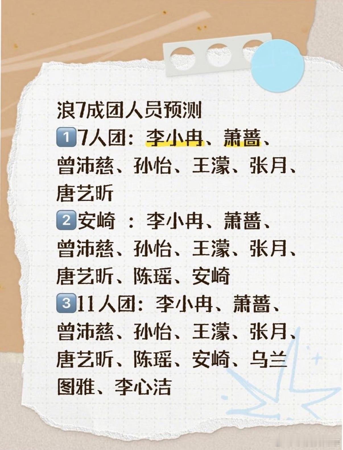 乘风2026浪7成团人员预测名单～成团夜揭晓猜中率乘风2026