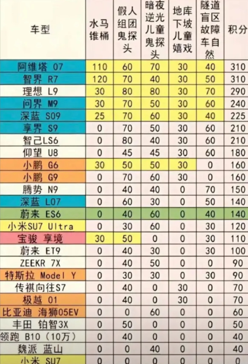 我就不懂了为什么都得盯着小米黑？什么时候AEB是买车的必要条件了？对，没