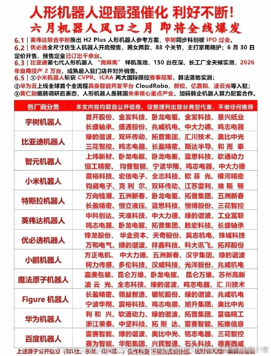 人形机器人：政策利好不断，行业迎来井喷！十二大题材机器人！比亚迪跨界机器人“尧舜