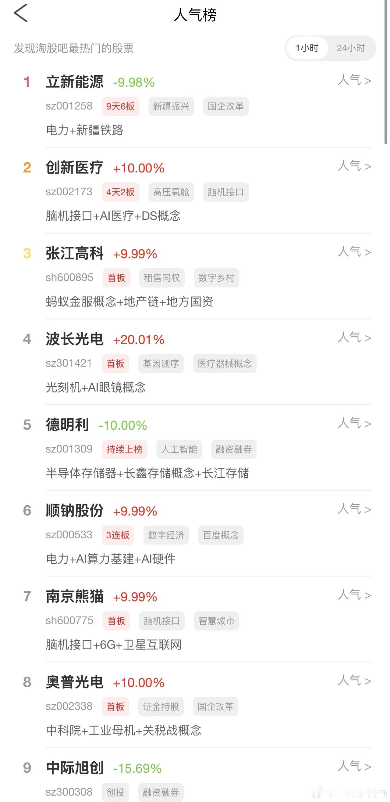 2026年7月28日，各大股吧前十热股:淘股吧:1.立新能源2.创新医疗