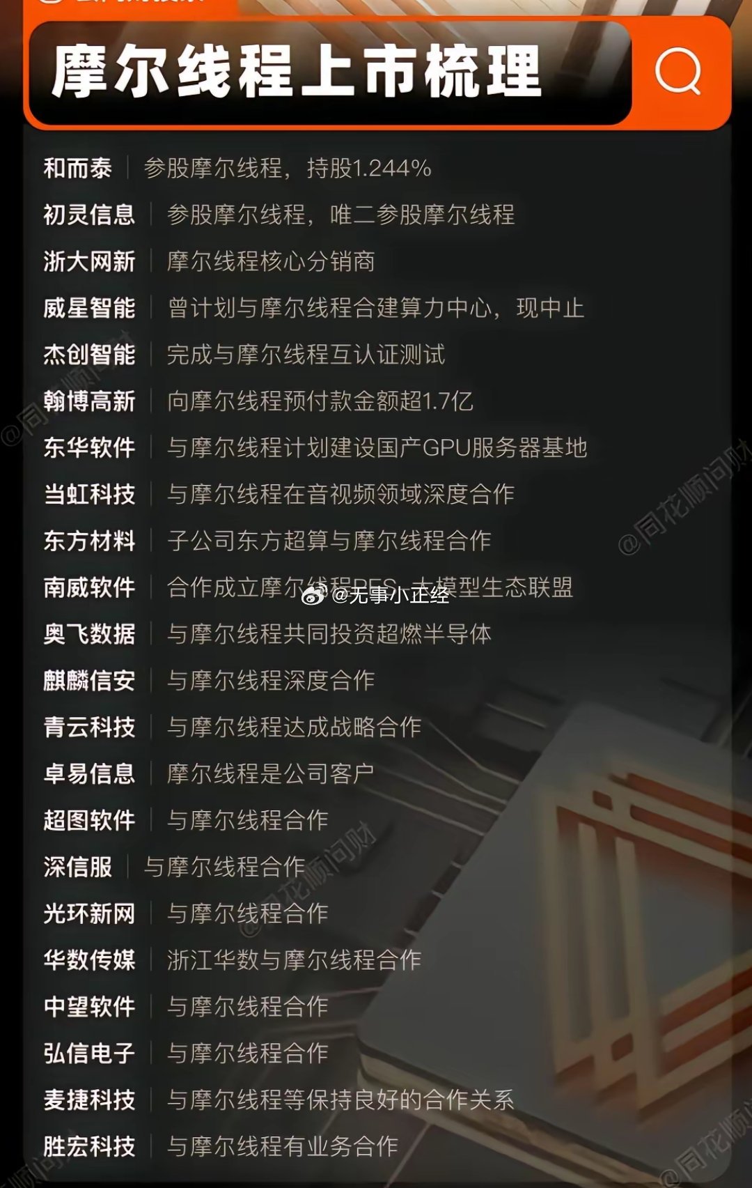 和尔泰也在悄悄的涨！摩尔线程预计9月份到10月份应该快上市了吧？​​​