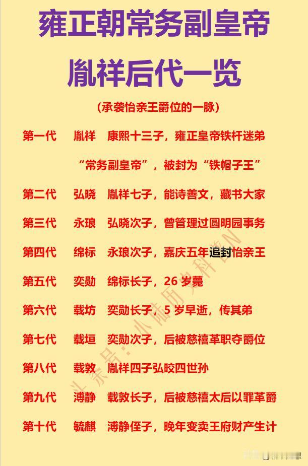 常务副皇帝：第一代胤祥。常务副皇帝：第二代弘晓。常务副皇帝：第三代永琅。