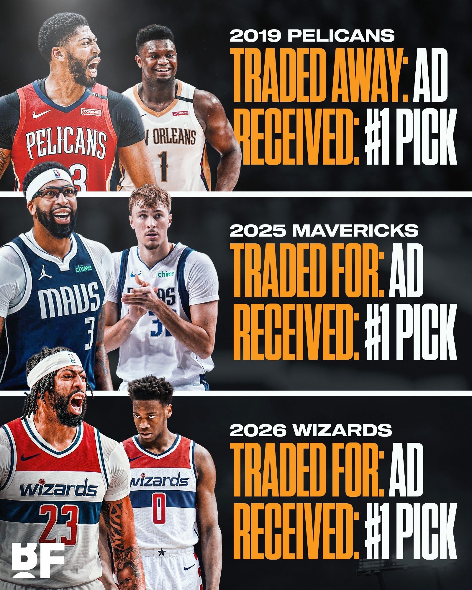 NBA浓眉选秀运气简直逆天——他职业生涯中参与过三次交易，每次交易后球队都获得