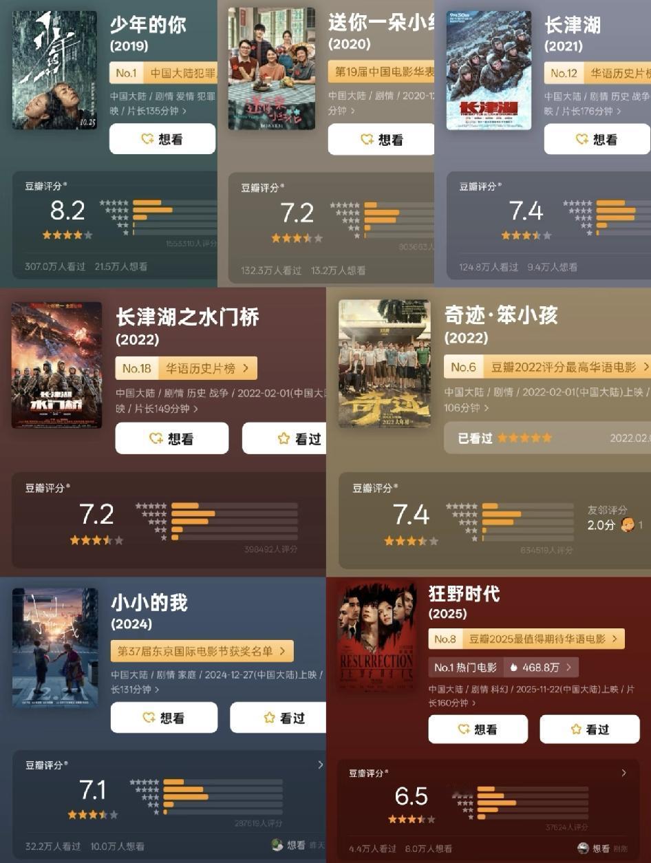 不幸言中！易烊千玺最低分！最低票房！《狂野时代》开分了！6.5！易烊千玺最低