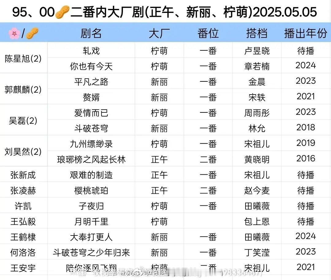 95、00生二番内大厂剧汇总​​​