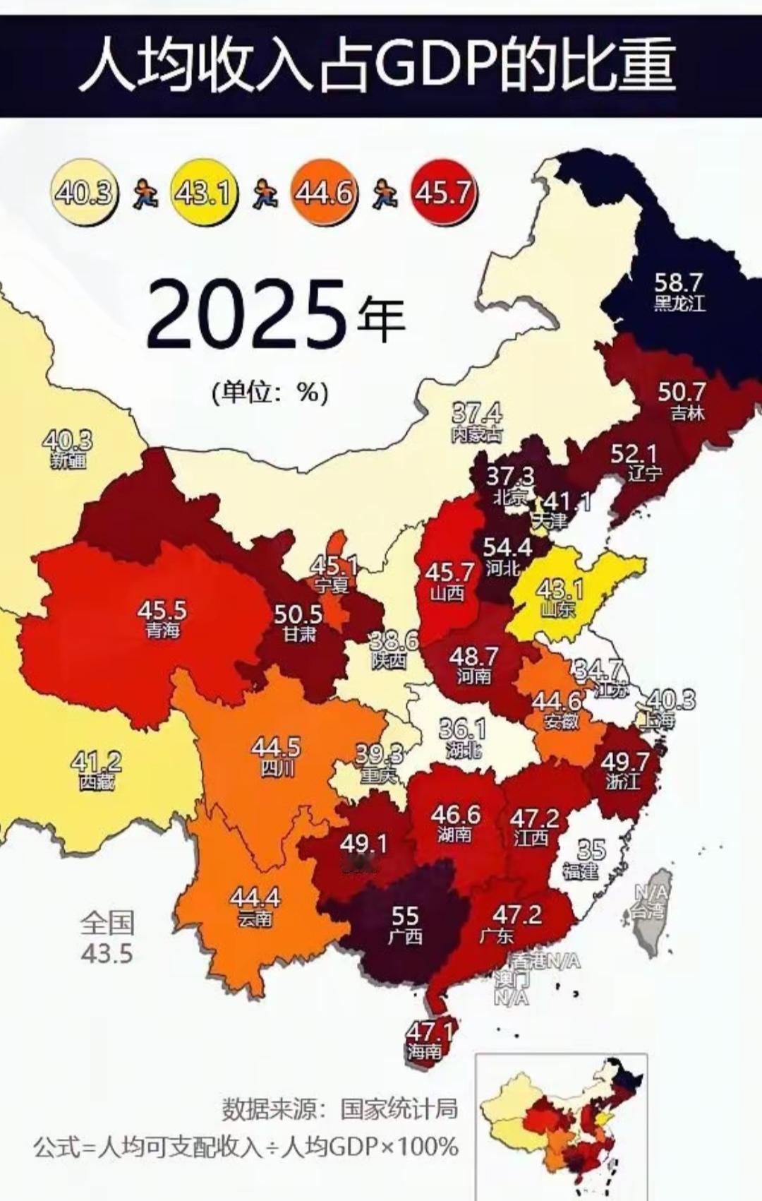 2025年各省人均收入占GDP比重