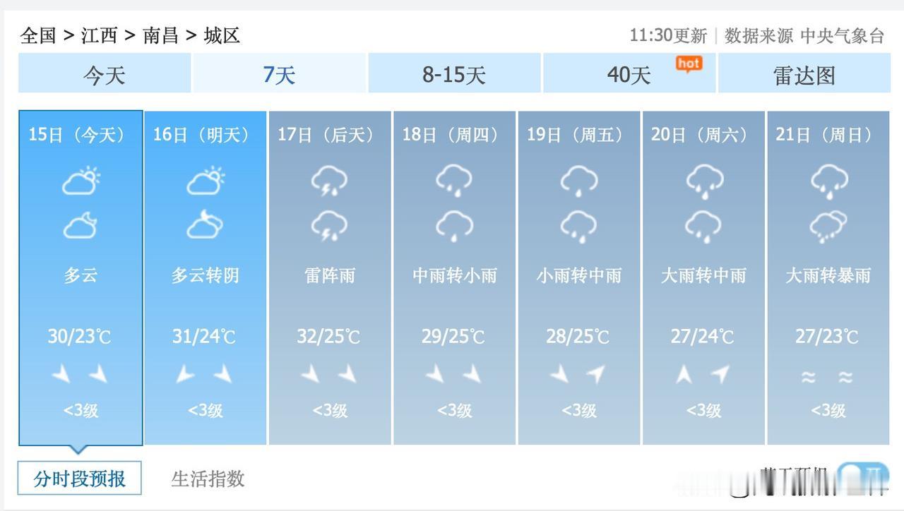 噢！有点不妙！江西省南昌市，6月18日到21日，梅雨可能会变得较强甚至很强，中雨