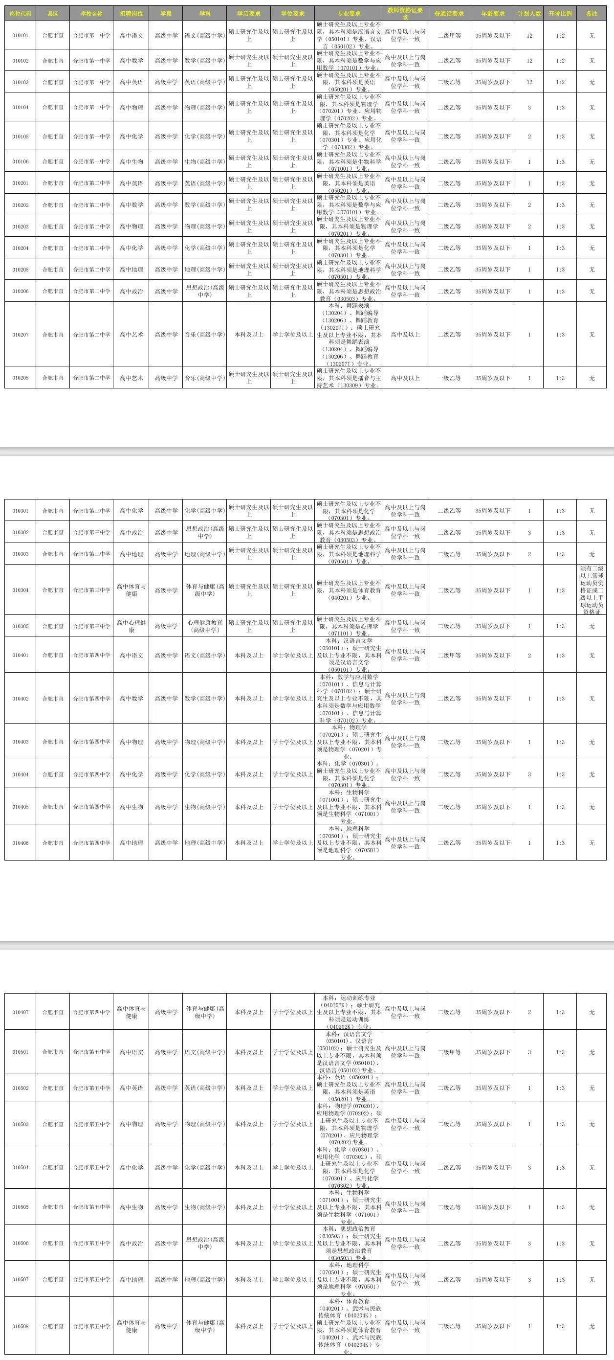 想当老师的看过来，2025年度合肥市直属学校新任教师公开招聘计划岗位共298名