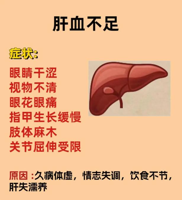 血虚问题也分3种？肝血不足、心血虚、脾胃生血不足，你是哪一种？