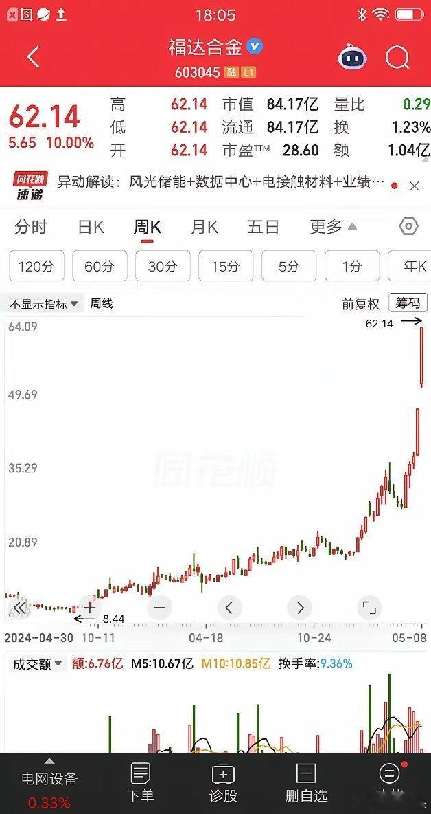 一位清远的股民，靠这波牛市大赚6倍多，一把结清了剩余的房贷，感觉人生轻松多了。他