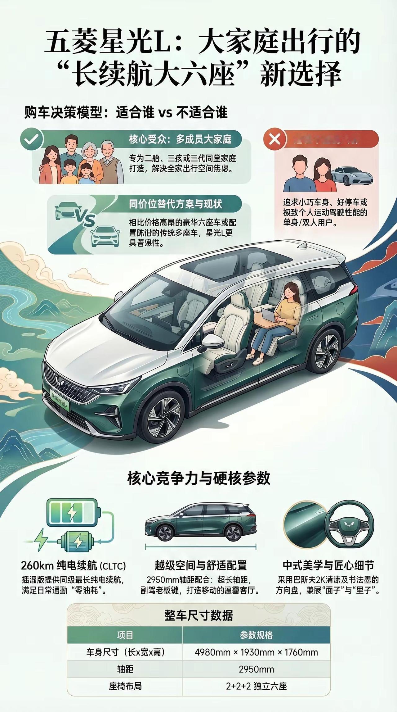 一图看新车五菱星光L大六座新选择。一图看新车五菱星光L大六座新选择五菱星