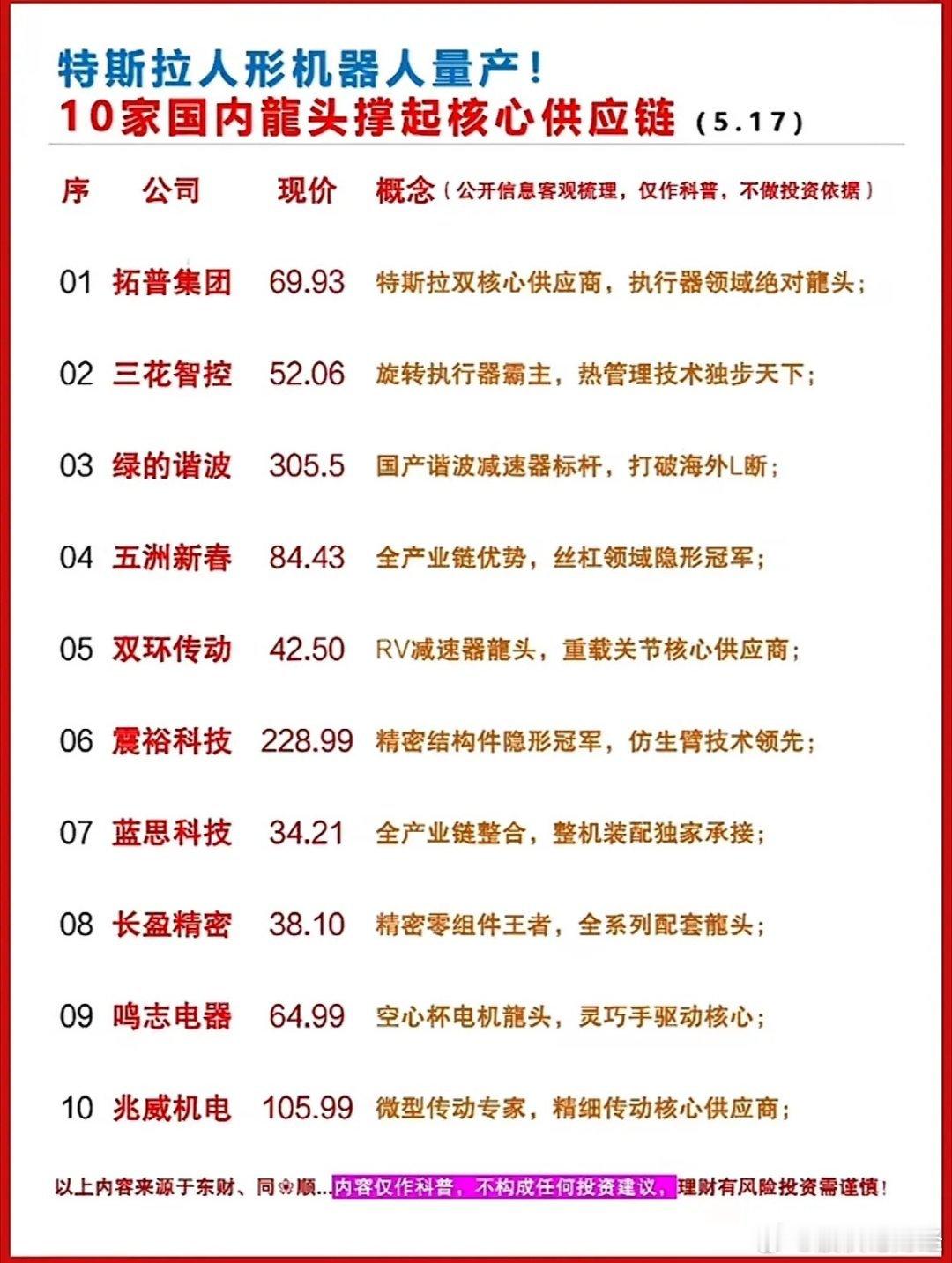 特斯拉人形机器人供应链！
