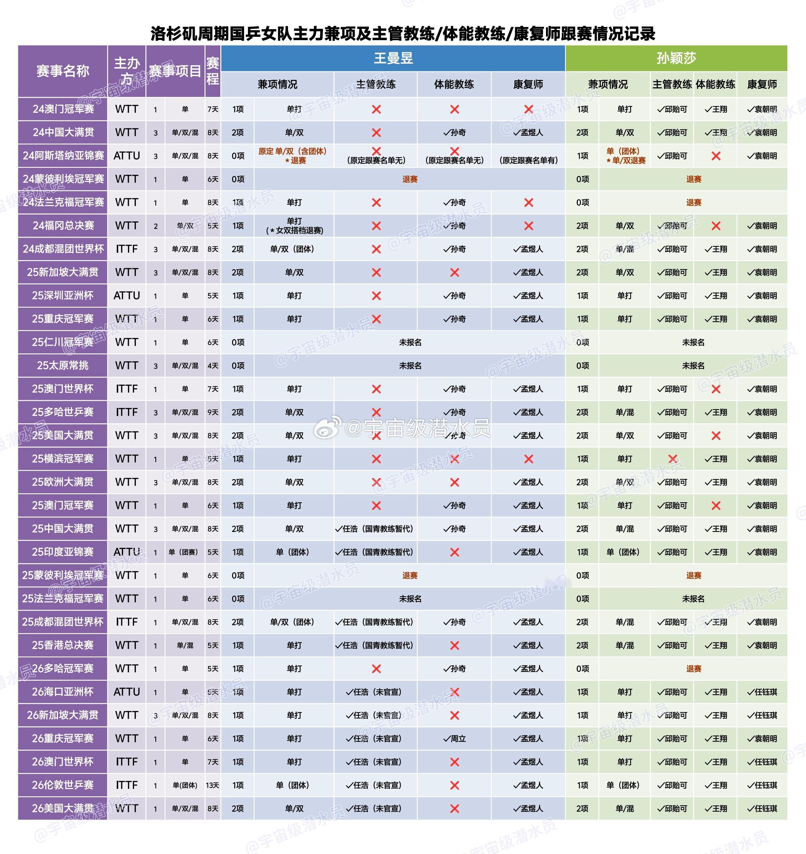 王励勤说男乒比女乒压力大所以这就是你们在女乒搞差别待遇的资本吗？洛杉矶周期至今