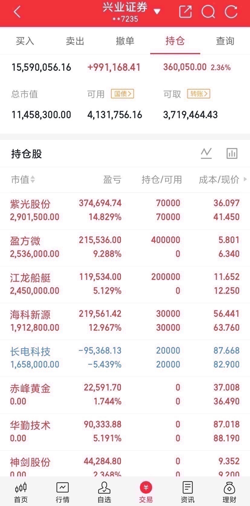 股市，是一个人修身养性的地方！我自己都不知道经历了多少次黑天鹅，但，我还是好好的