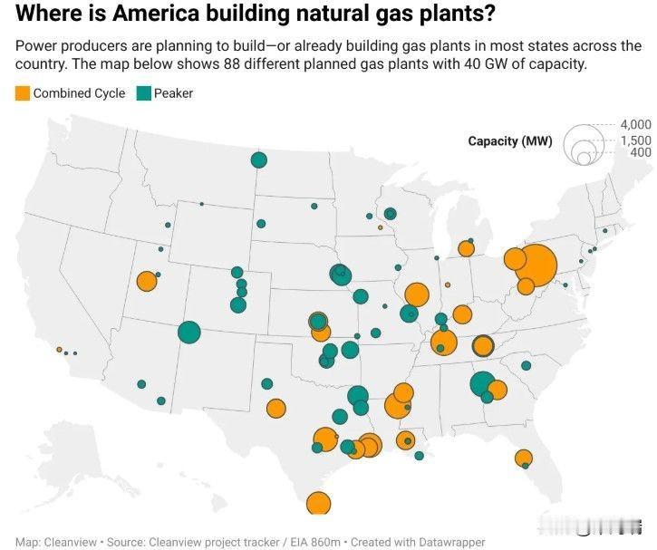 美国正在建设天然气厂，而日本正在为其提供资金美国目前已有88座天然气发电