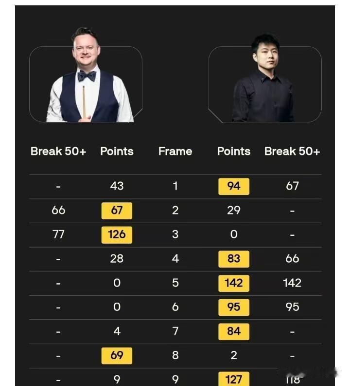 肖恩·墨菲被他精准绝杀后吼出“我没错”，赵心童的远台一击却成了假球案铁证。这位