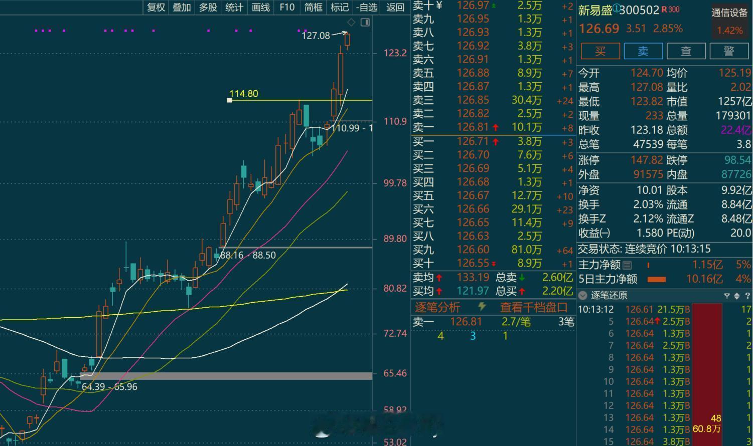 业绩票是真舒服。。。不是现在推哈，只是感叹下。。$新易盛sz300502$​