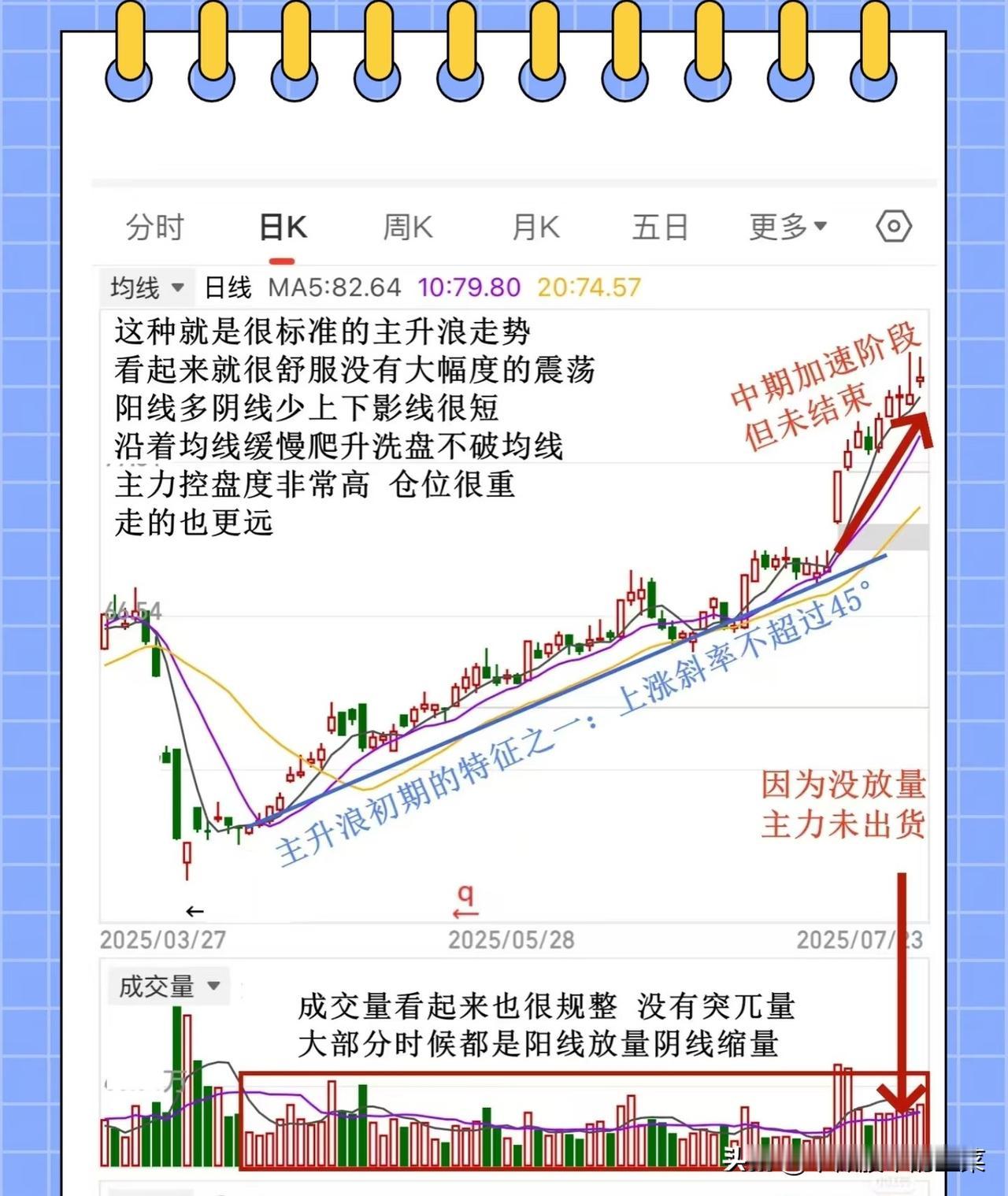 小白必看：主升浪的信号与避坑指南很多新手炒股总说“拿不住牛股”，其实不是运