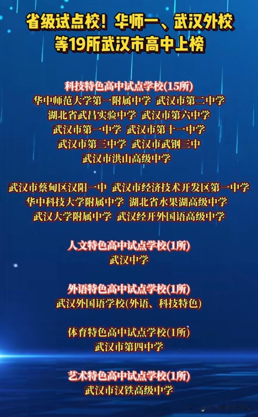 省级试点校！华师一、武汉外校等19所武汉市高中上榜，其中科技特色高中试点学校1