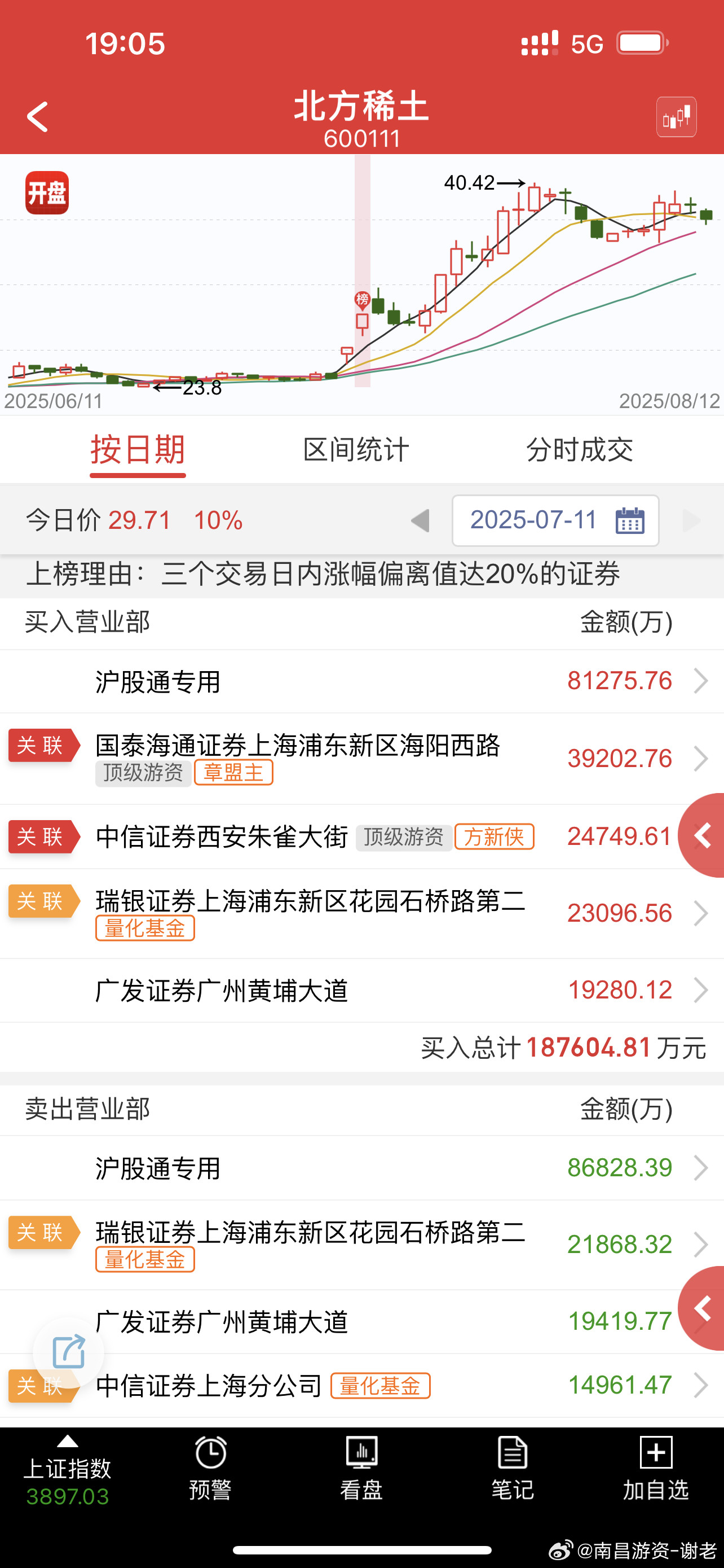北方大哥明显看出有大哥在维护，属于预判到了​​​