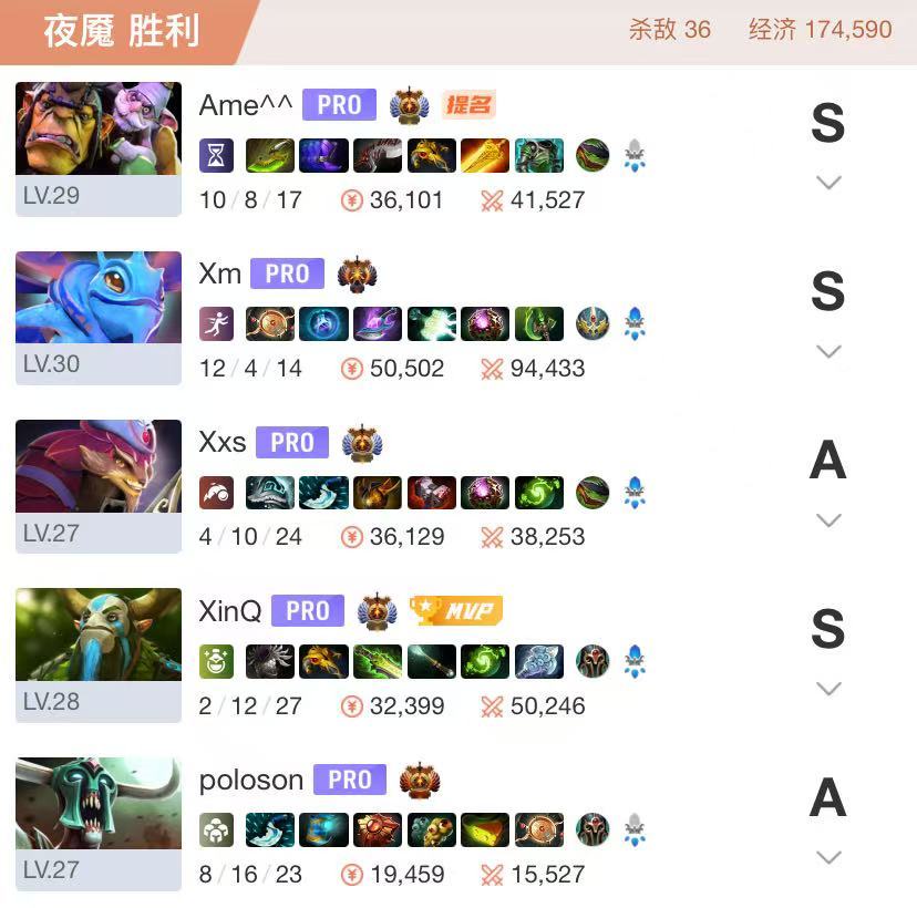 印象中这是Xm第一次在Tier1比赛玩出帕克时间的效果，这把打了快10万输出了