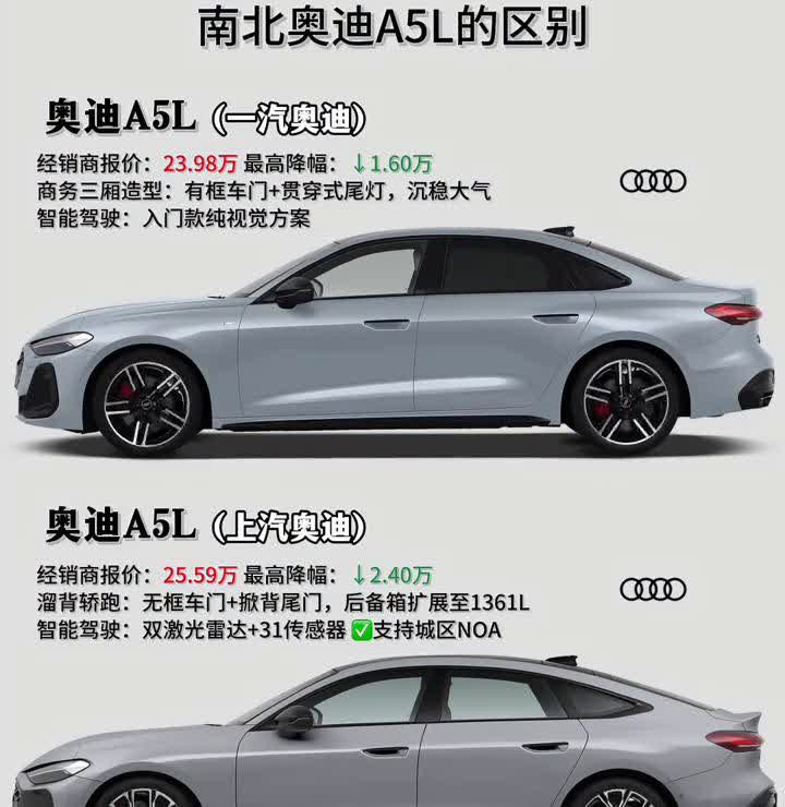 南北奥迪A5L的区别。·奥迪A5L(一汽奥迪)：经销商报价：23.98万，最