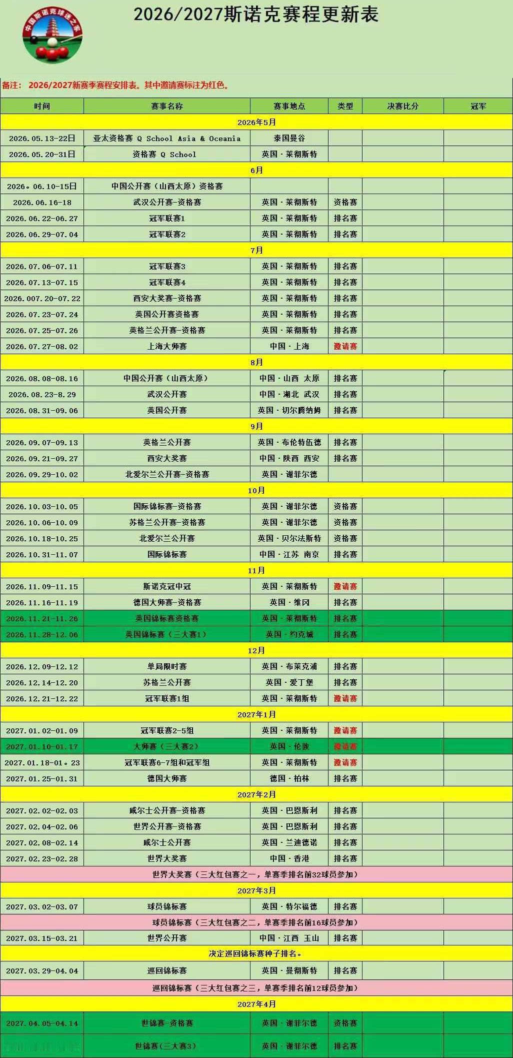 2026-2027新赛季，赛程更新表，可以收藏。和往常一样，从上海大师赛开始