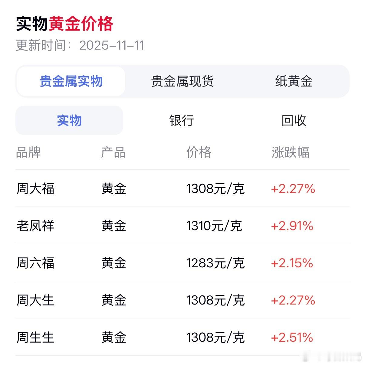 买金首饰真是不能犹豫，我对象快过生日了，我想给她一个惊喜，看到这个黄金矿工的创意