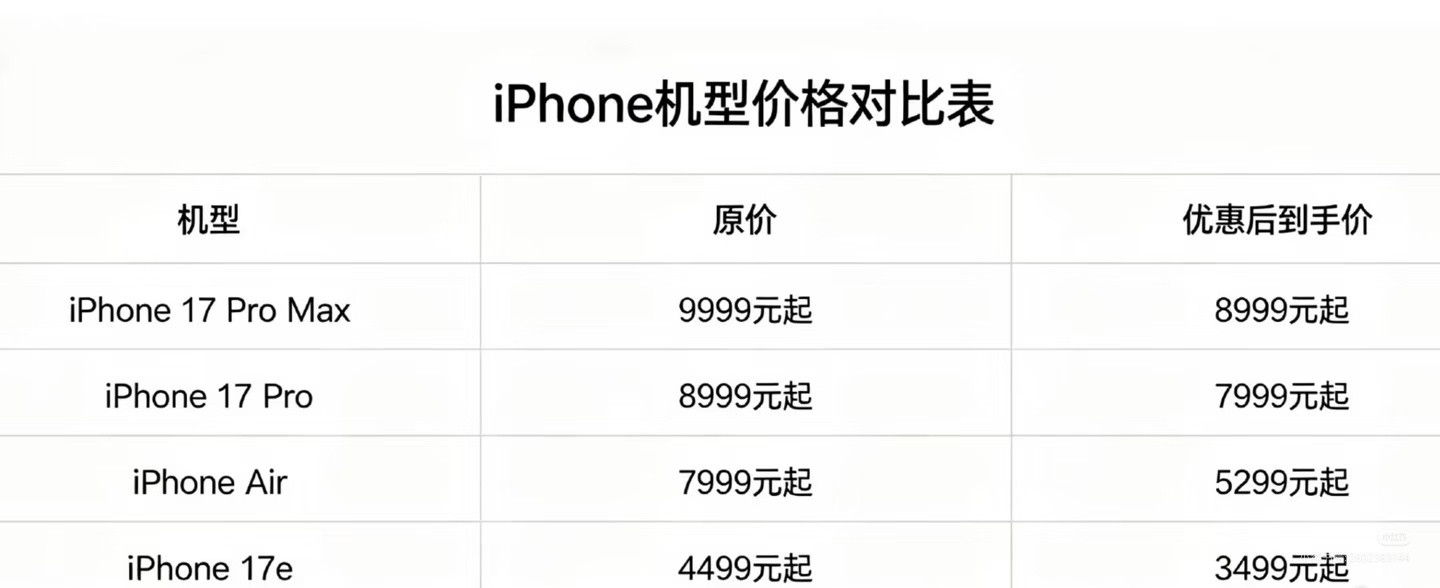 iPhone17Pro降价200017pm降价分析其实每年天猫618真正降价的不