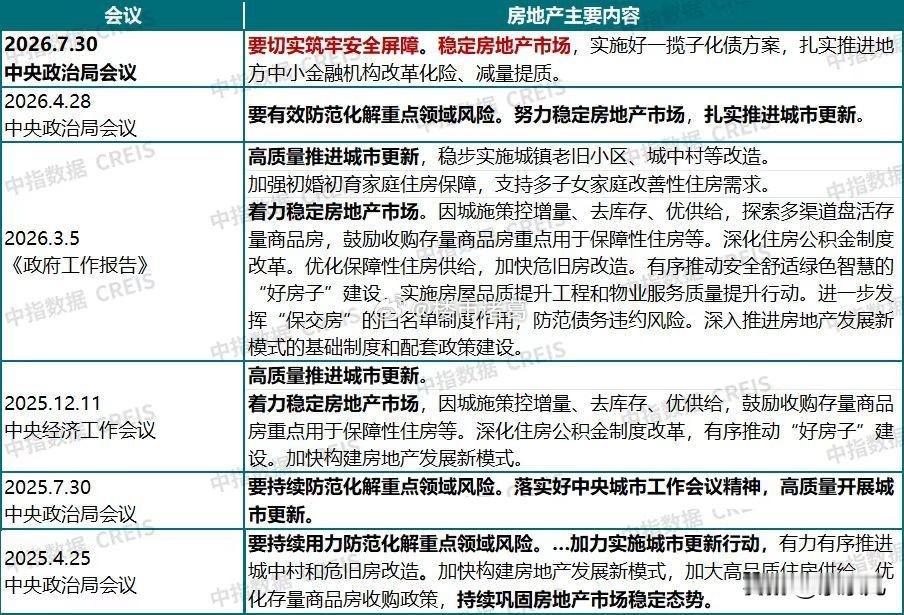 顶层关于房地产的表述变化：人每天奔波劳碌,究竟是为了什么?
