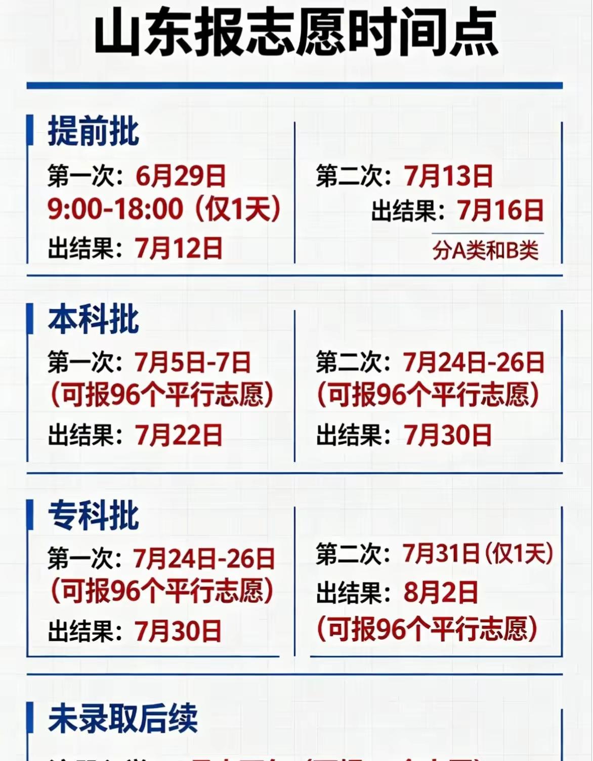 山东高考报志愿关键时间点整理好了！提前批6月29日9:00-18:00填报，7