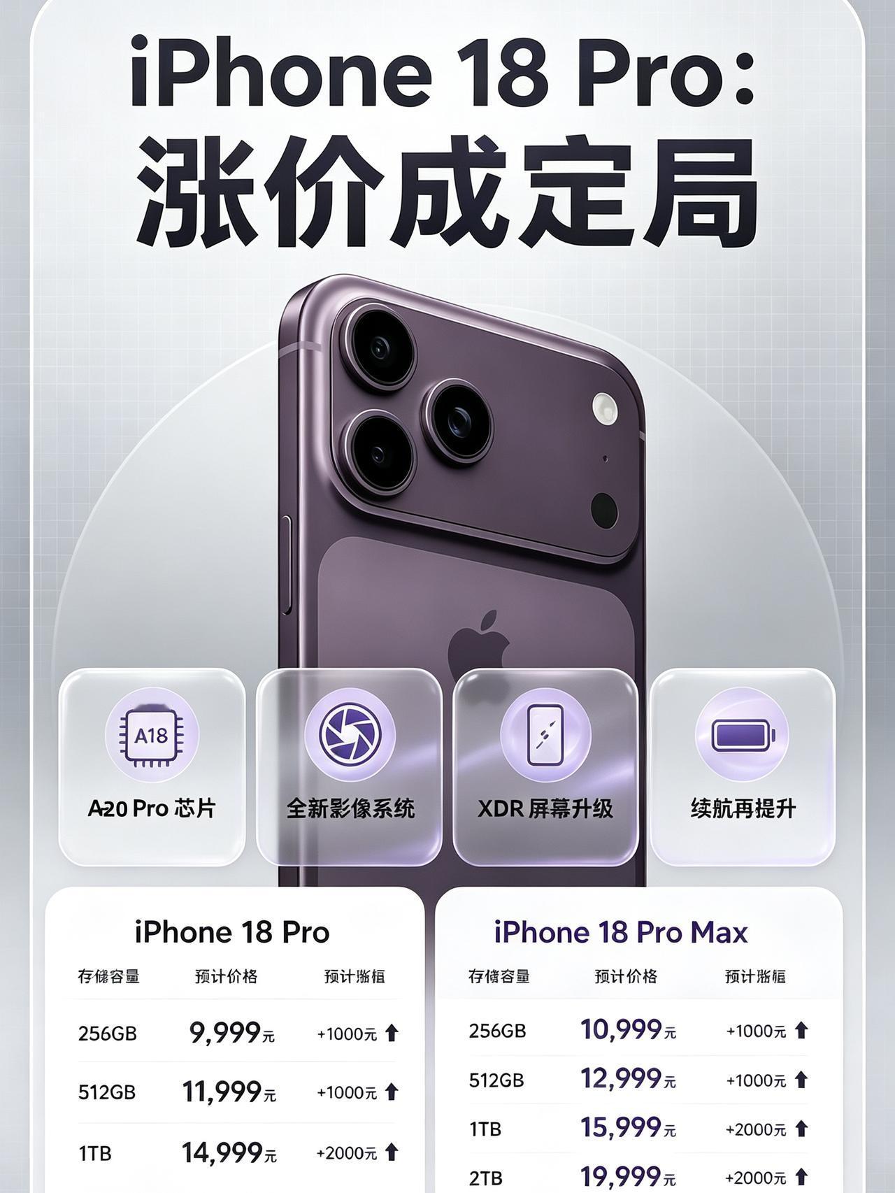 天塌了😭下个月的苹果18系列涨价稳了？真的要哭了😭现在的涨价潮连苹果都顶