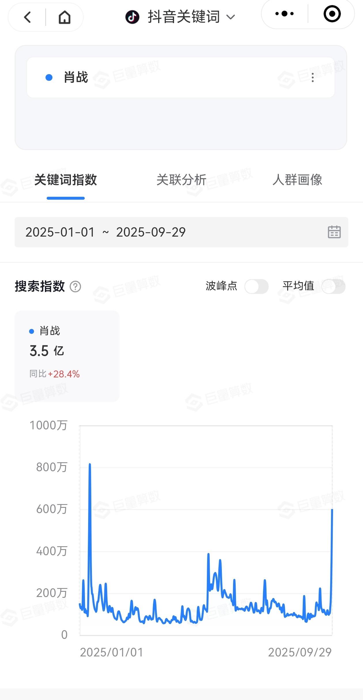 大湾区的百指，抖指和微指都出来了，符合体感肖战百指和抖指大断层第1，百指4.4万
