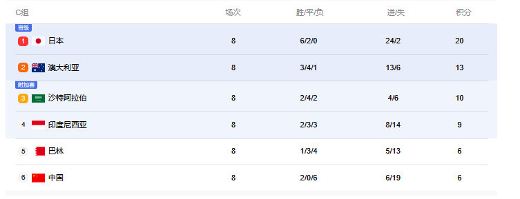 国足公布6月18强赛大名单杨明洋首次入选国足大名单武磊回归国足大名单国足新一
