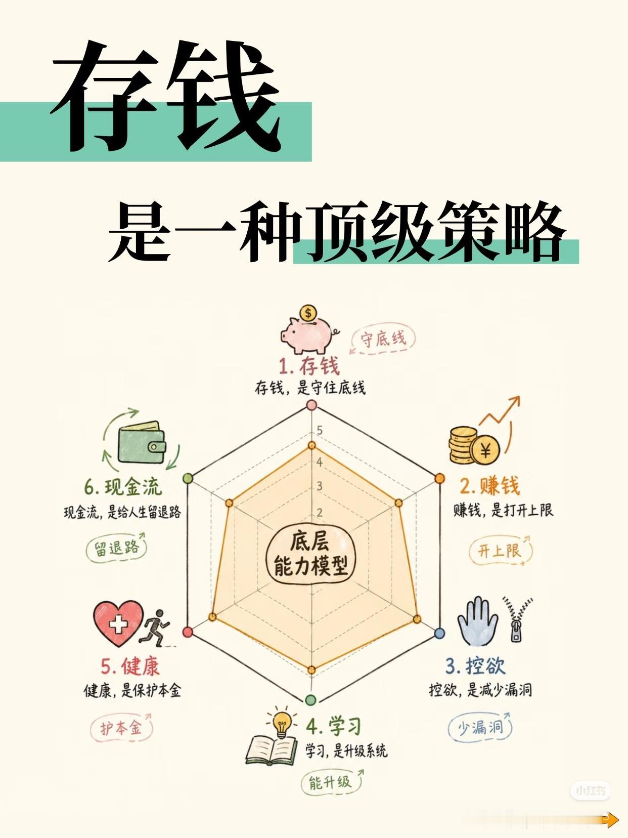 存钱，才是普通人最硬的底牌成年人最大的清醒：永远不要把赚来的钱，全部花光
