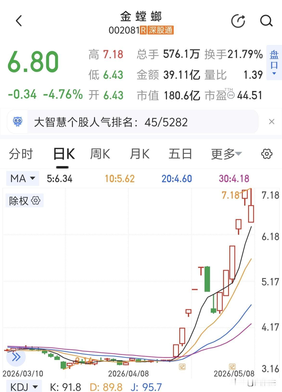 金螳螂，红蜻蜓都走出妖股的形态～～一人说一个你关注的动物世界的股票！（纯娱乐。）